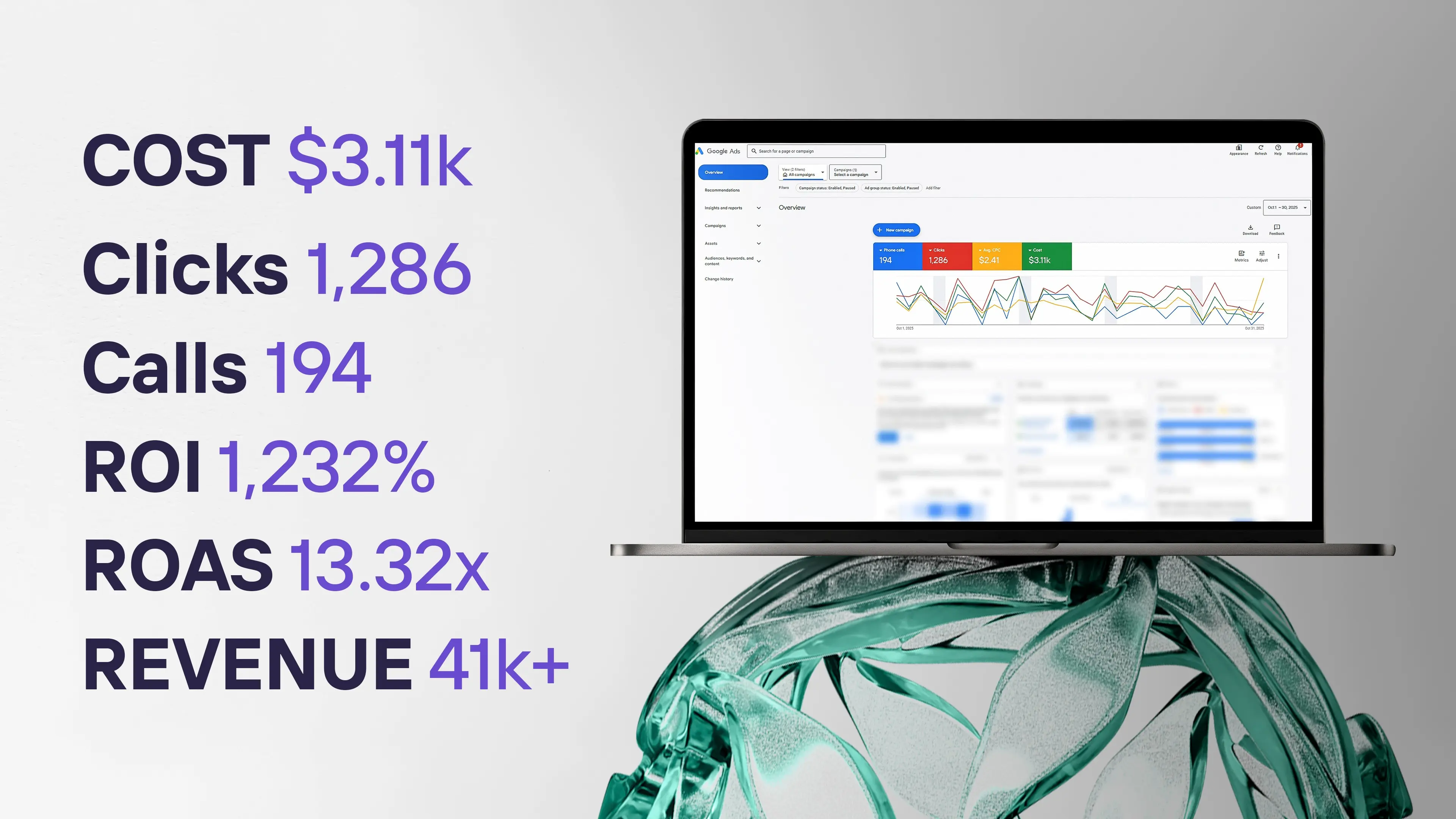 Google Ads report for a Performance Max campaign