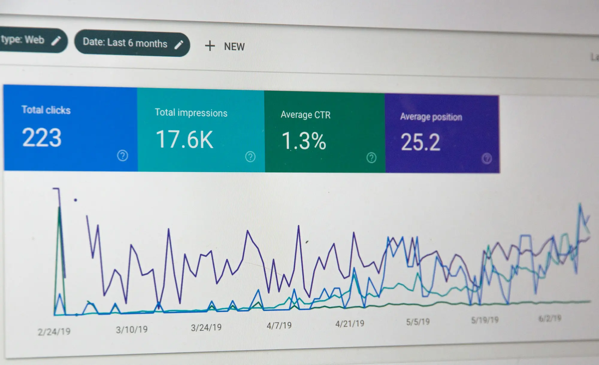 Google Search Console performance report showing clicks, impressions, CTR and average position