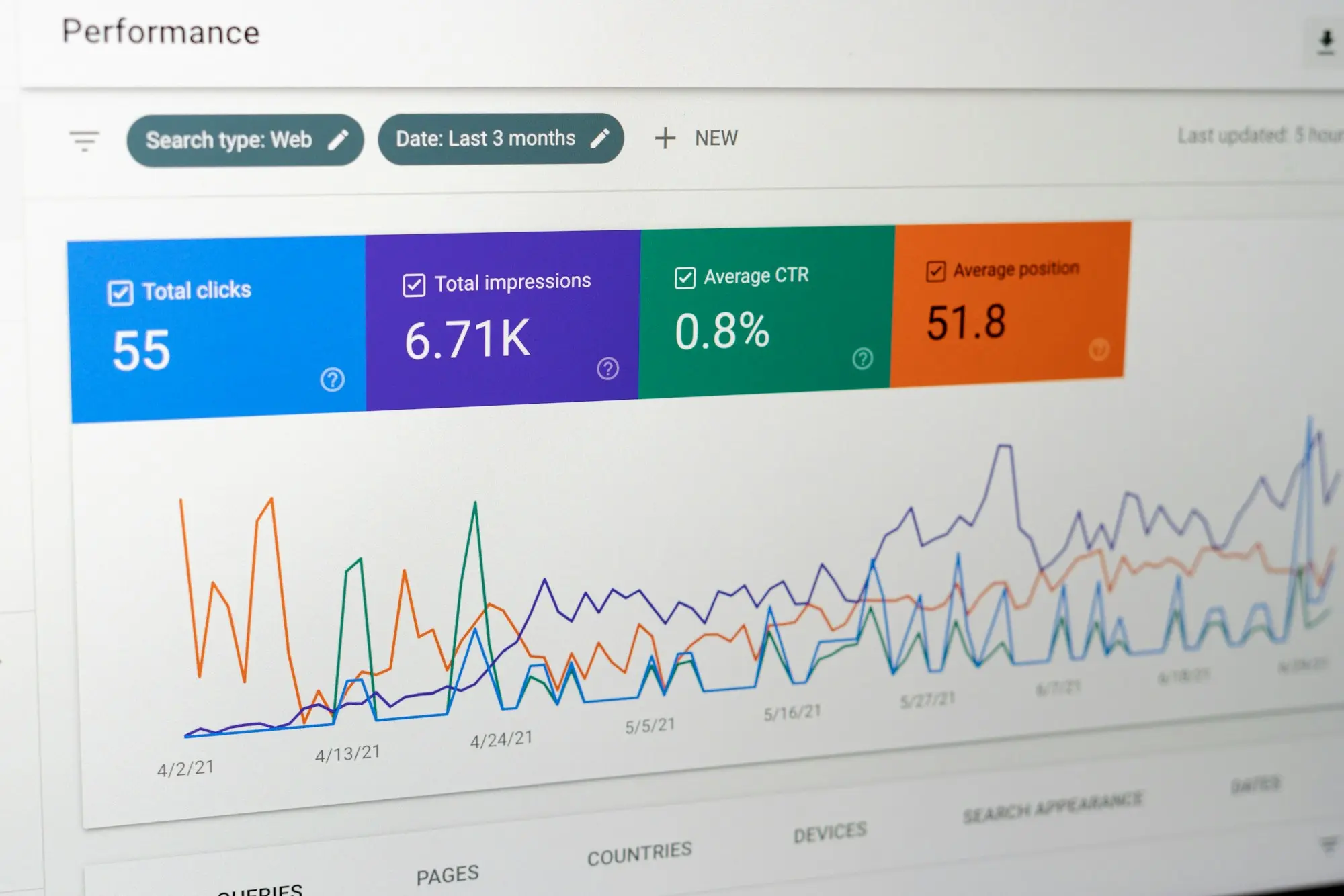 Google Search Console performance chart on a monitor
